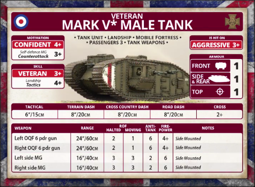 Veteran: Mark V* Male Tank